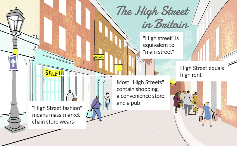 High Street Fashion - Blog - ISKORISTI.ME